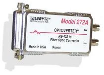 TELEBYTE
