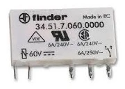 FINDER