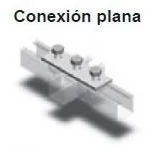ANCLO